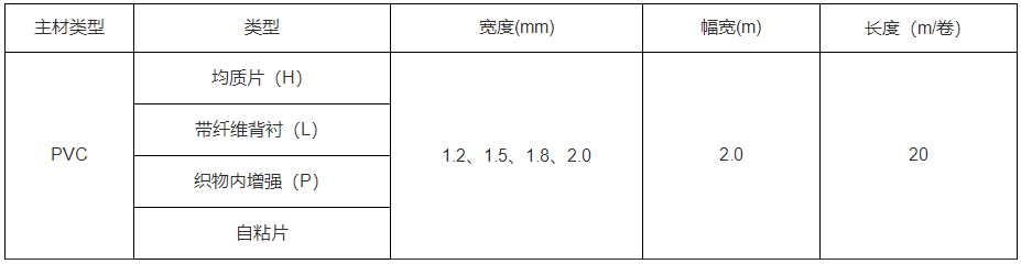 抗穿刺防水卷材