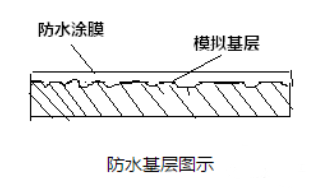 防水材料